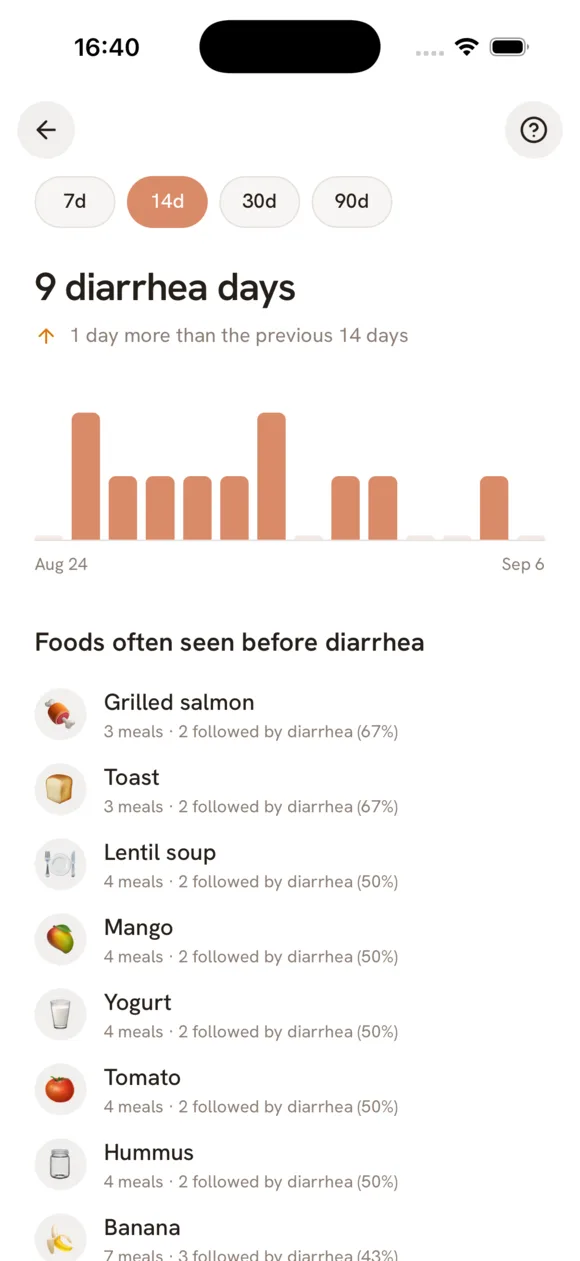 Darmi insights screen showing top trigger foods
