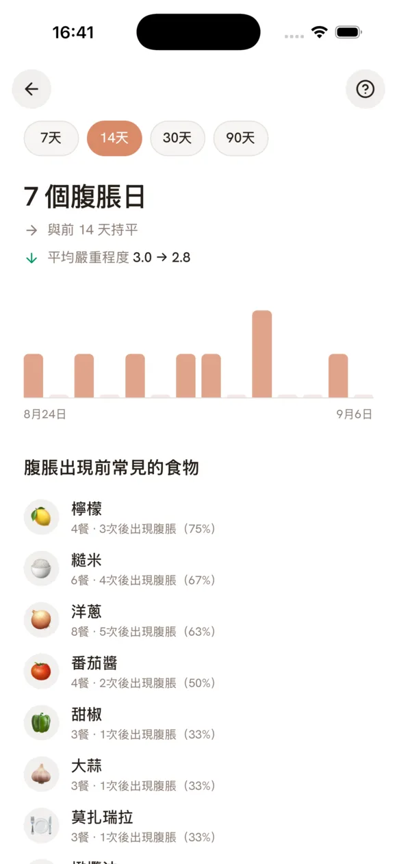 顯示可能食物誘因的 Darmi 洞察畫面